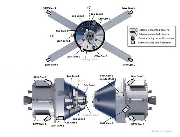 telecamere orion artemis