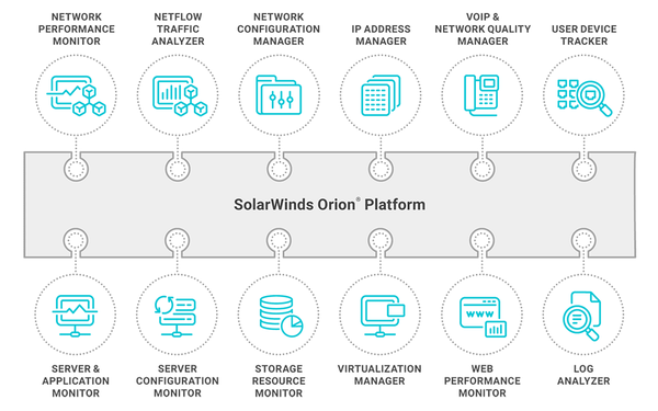 orion-platform-products