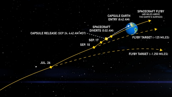 osiris-rex