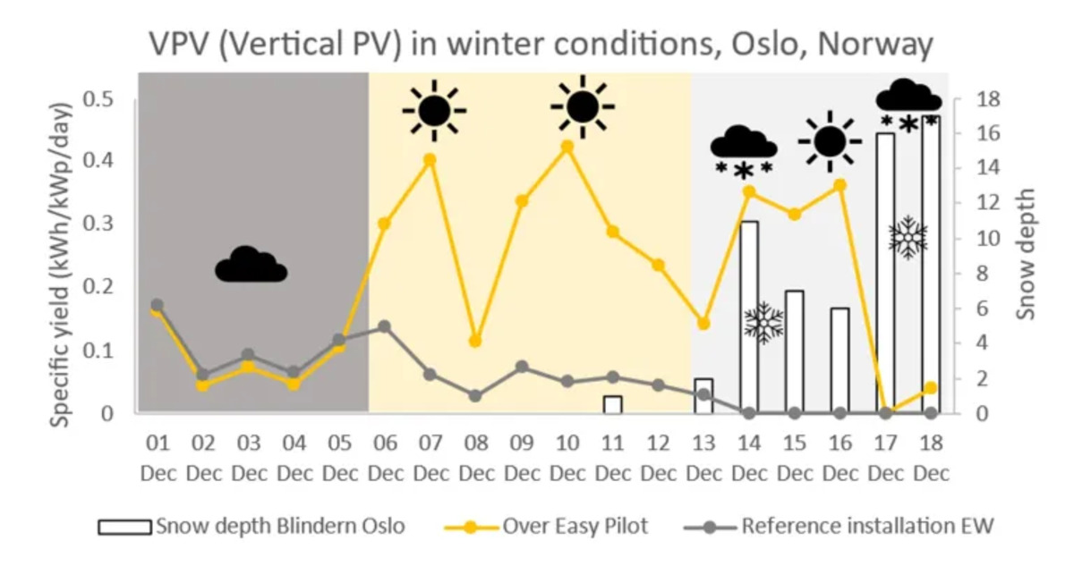 Fotovoltaico verticale