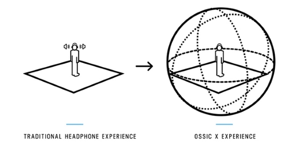 Ossic X