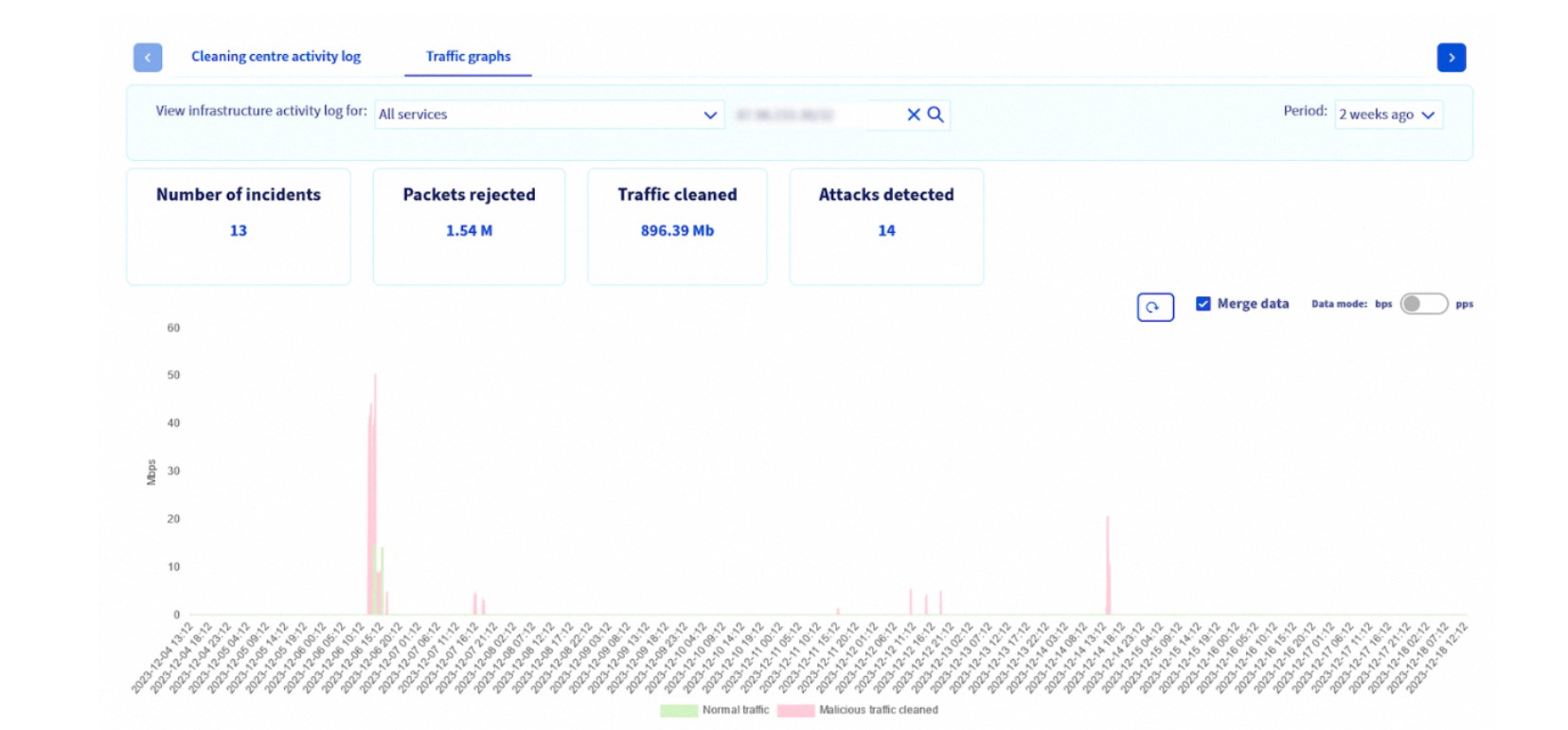 ovhcloud Dashboard