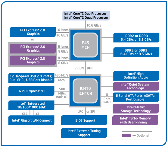 p45_blockdiagram.gif (28758 bytes)