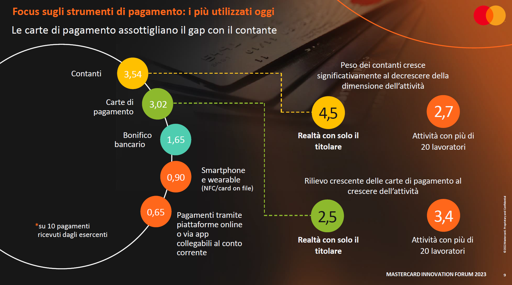 pagamenti B2c