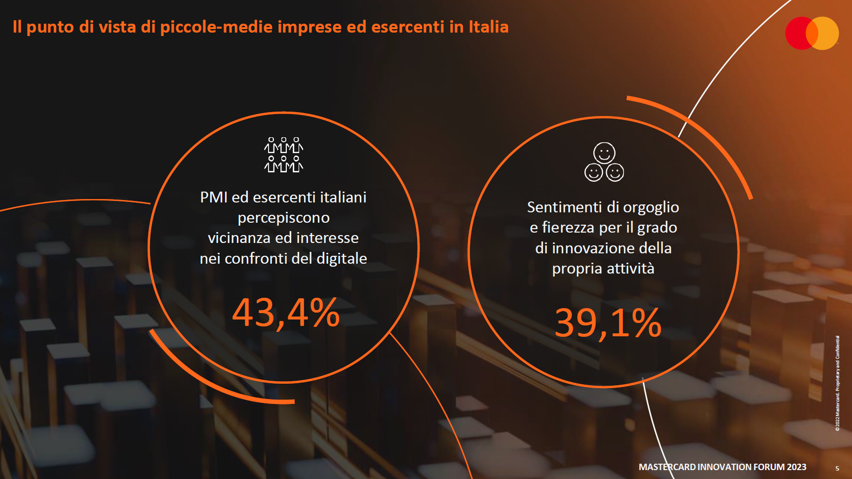 pagamenti PMI