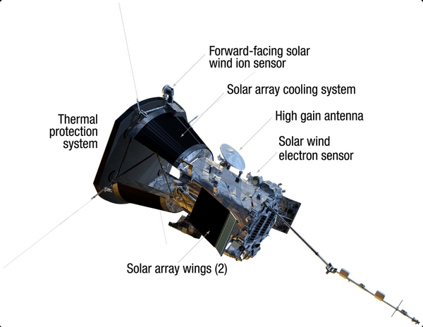 solar probe