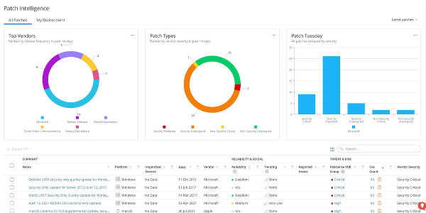 patch-against-active-exploits-with-threat-context