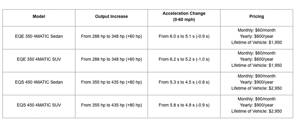 Mercedes Acceleration Increse