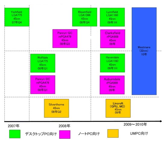 pcwatch_gpu_intel.jpg (35407 bytes)