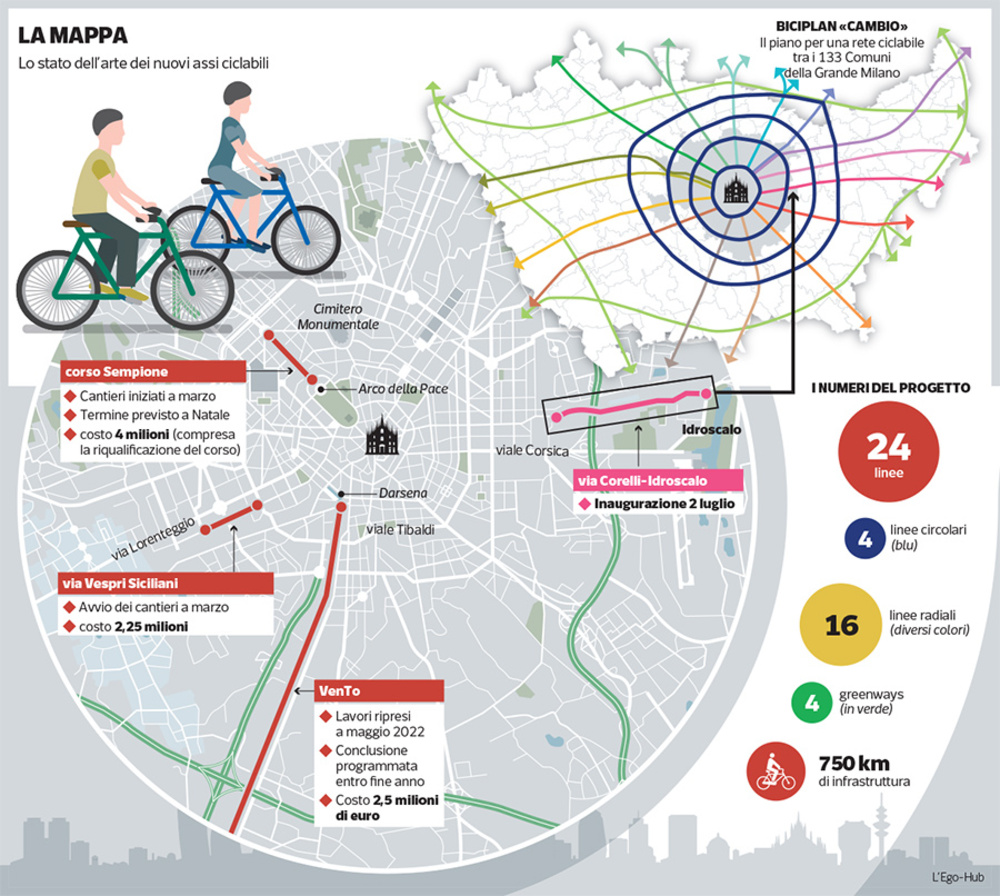 Zero fondi bici 2023