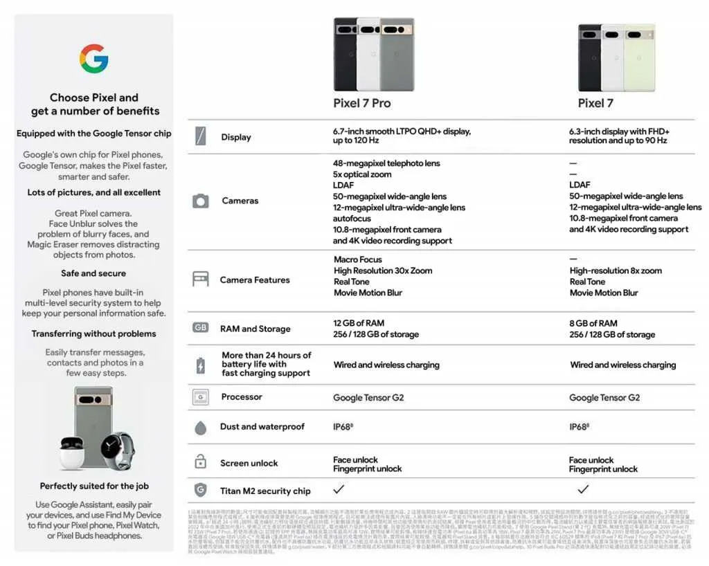 Google Pixel 7 e Pixel 7 Pro specifiche tecniche