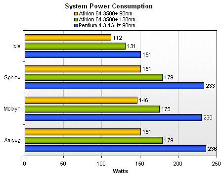 power_consumption_athlon64_.gif