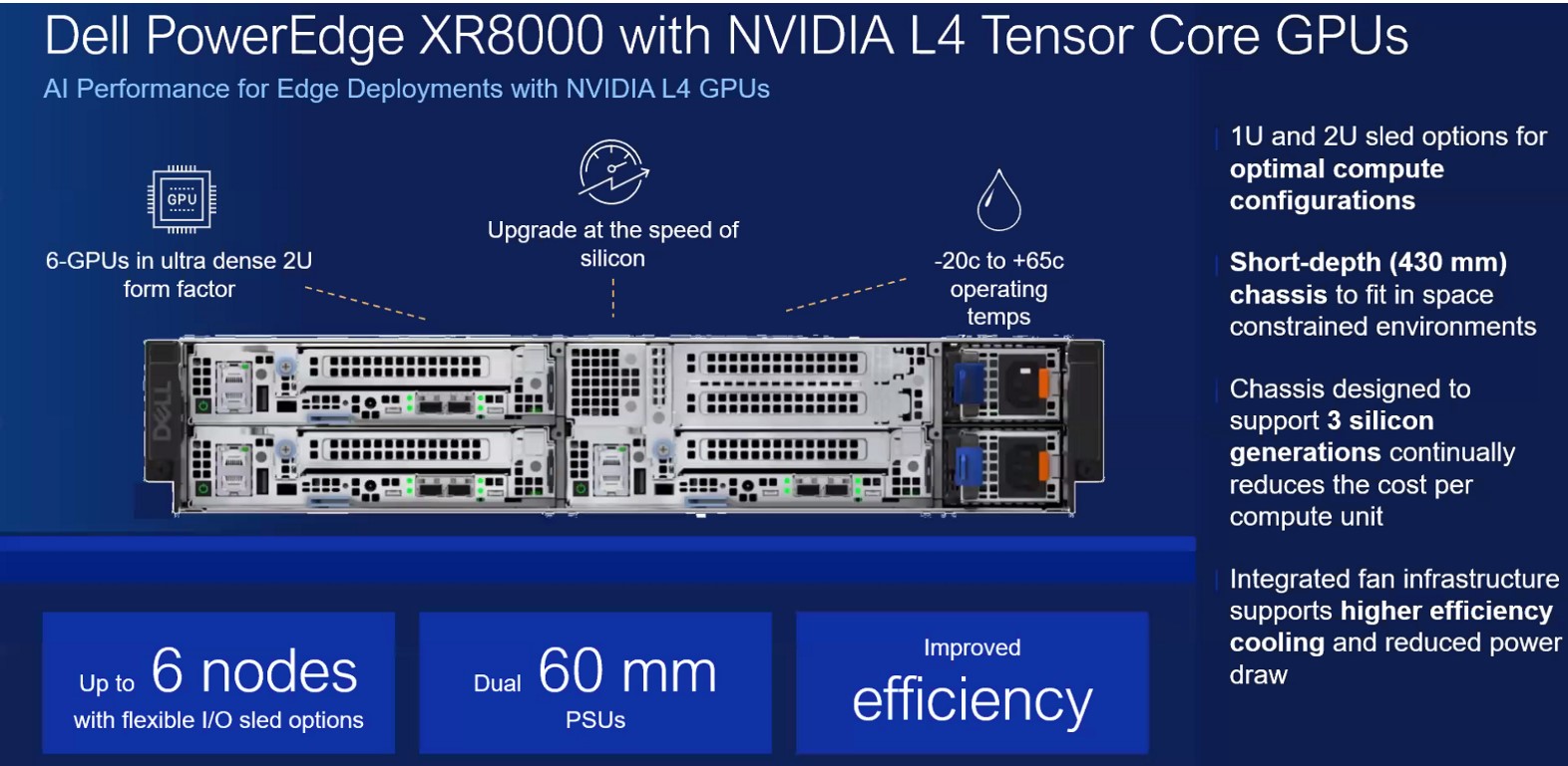 poweredge XR8000