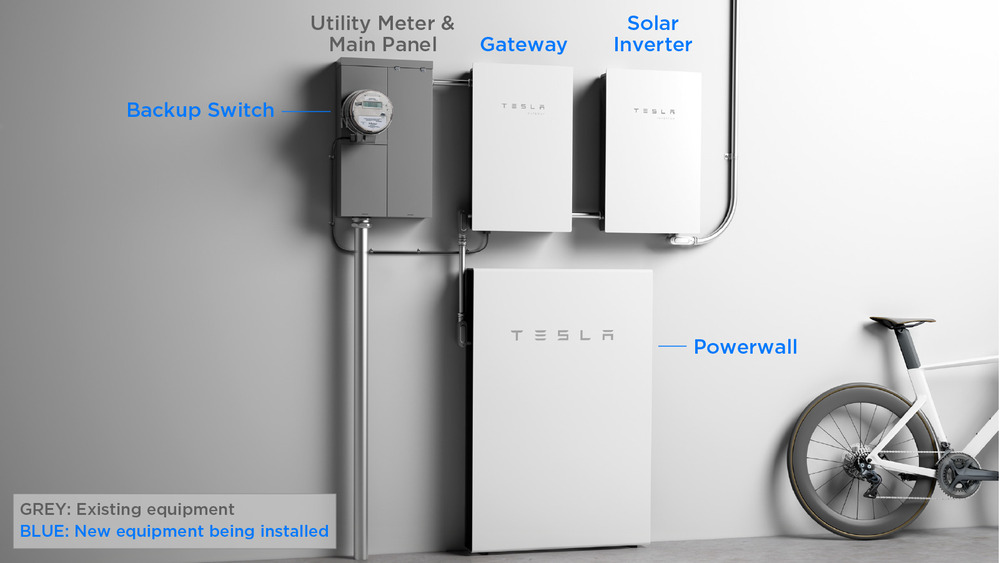 Tesla Inverter