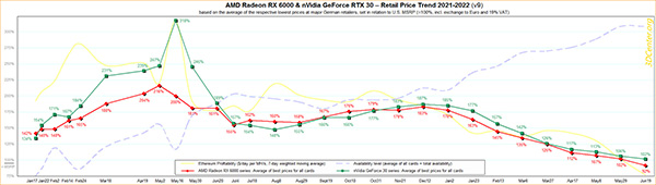 prezzi_gpu_nvidia_amd_giugno_2022_s.jpg