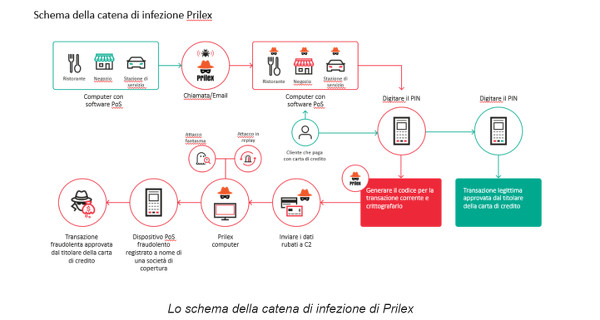 prilex