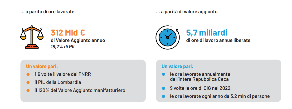 produttivita ambrosetti