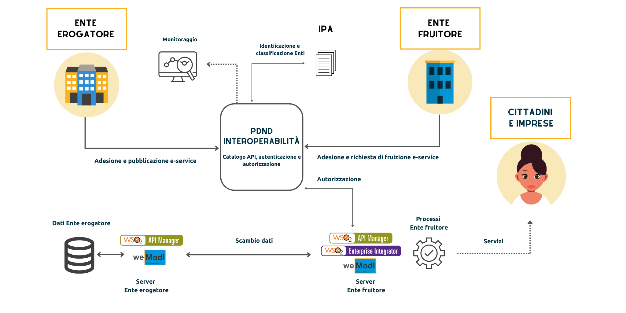 profesia-info