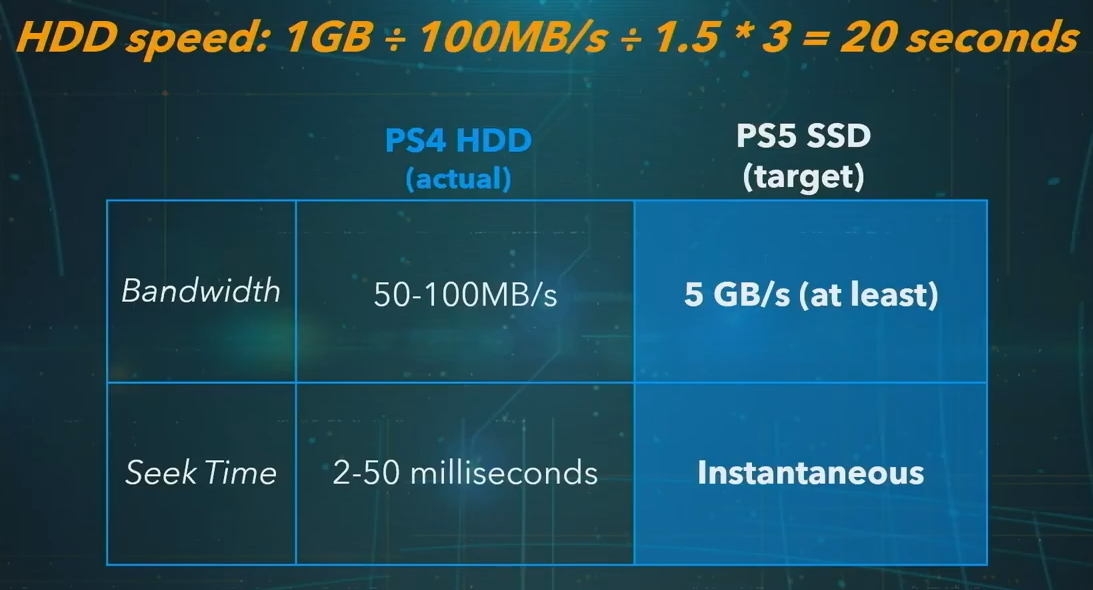 PS5 SSD