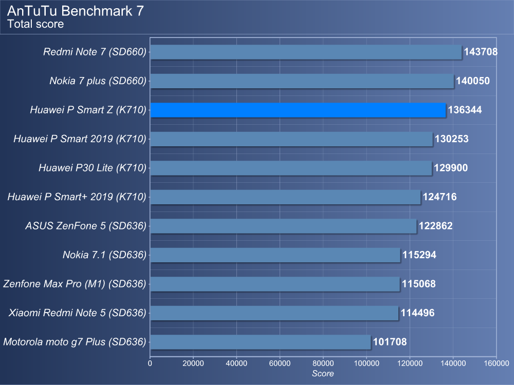 Pova 5 pro 5g antutu. Антуту 870 Snapdragon. Qualcomm Snapdragon 870 5g. Qualcomm sm8250-AC Snapdragon 870 5g ANTUTU. Snapdragon 870 ANTUTU.