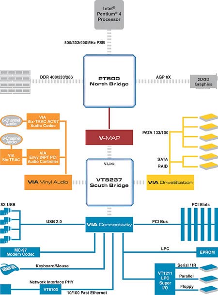 pt800_blkdiagram.jpg