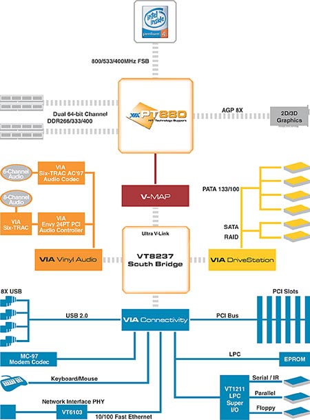 pt880_blkdiagram.jpg