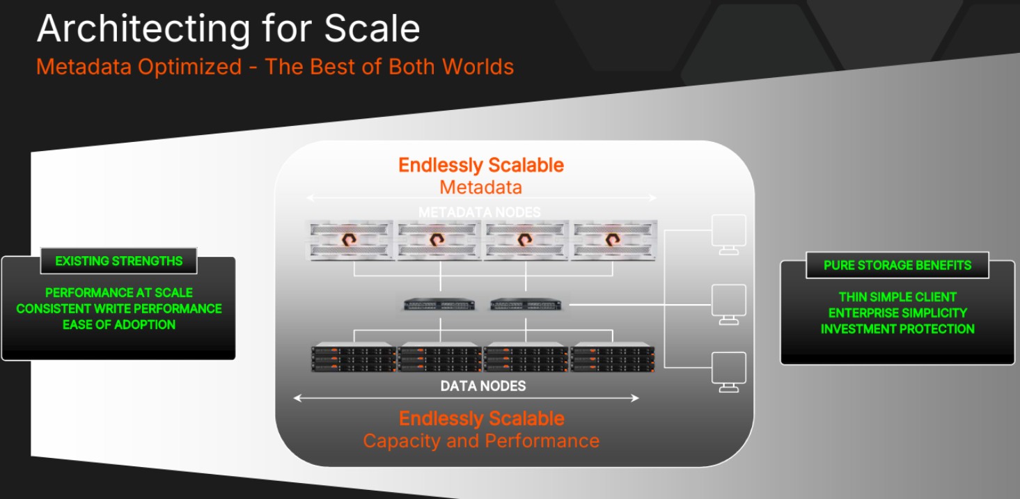 pure storage ex