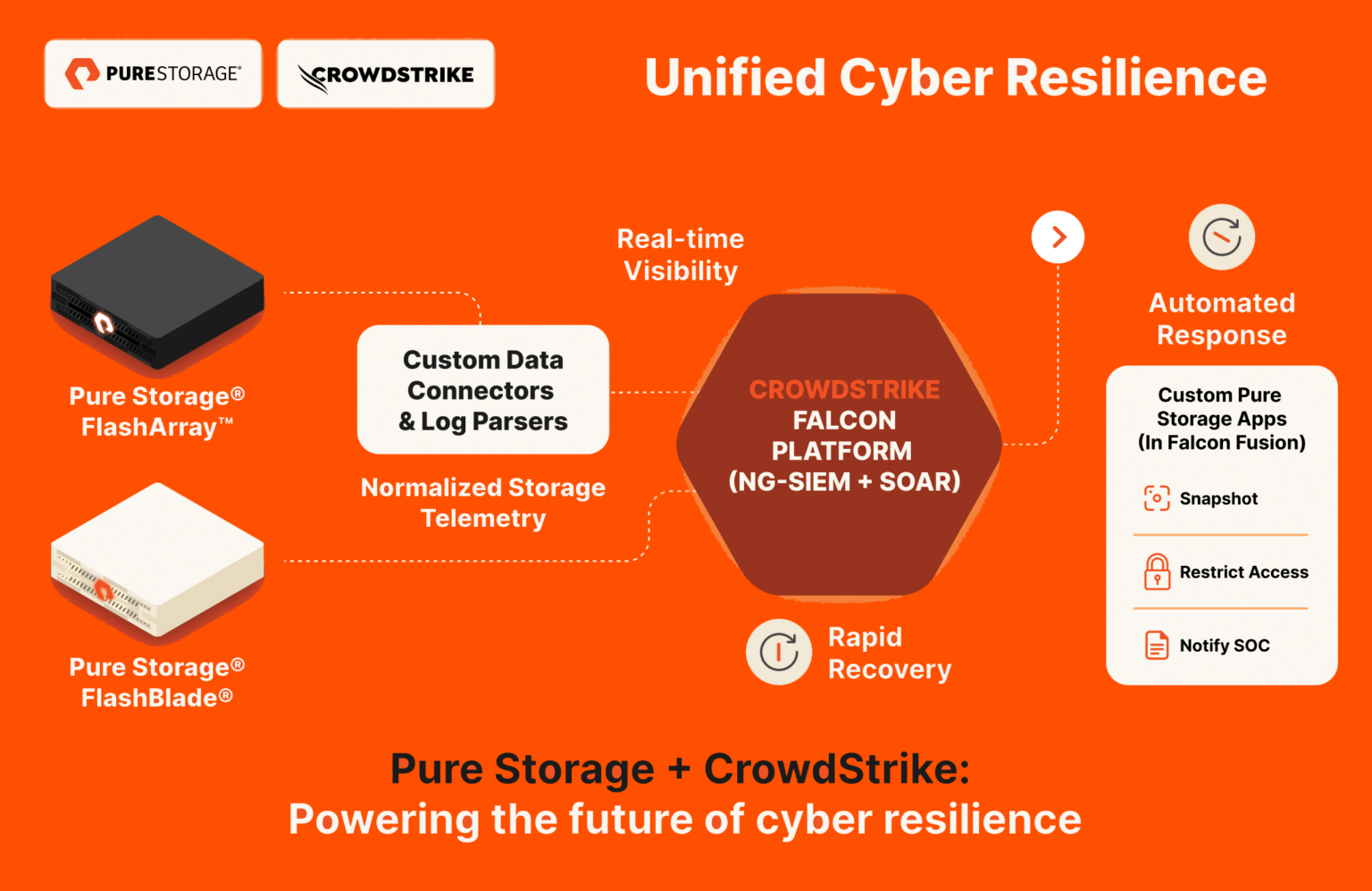 pure-storage-crowdstrike-flasharray-flashblade-1536x99
