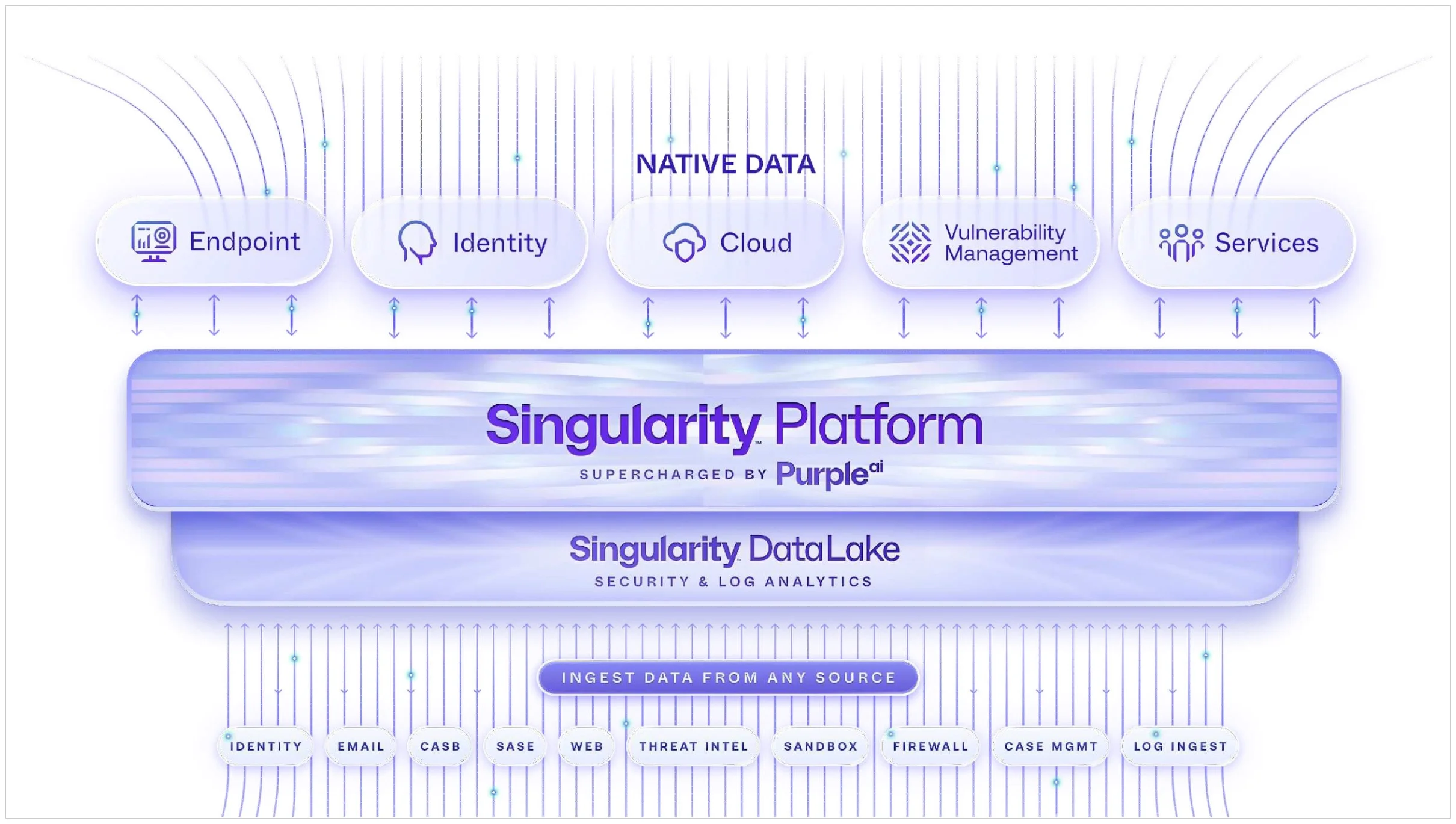 purpleai_one_console_singularity