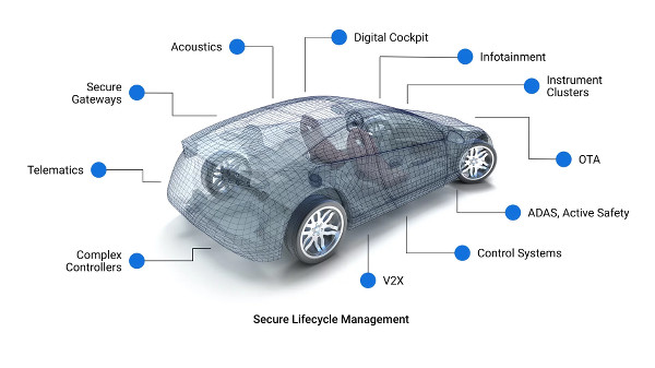 qnx