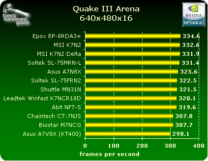 quake3_nforce2_400_ultra.gif