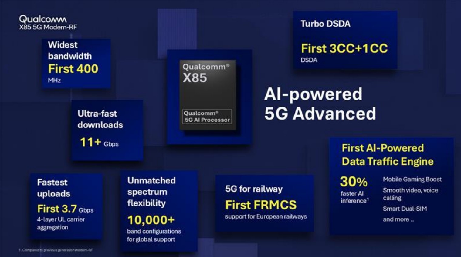 qualcomm 5g