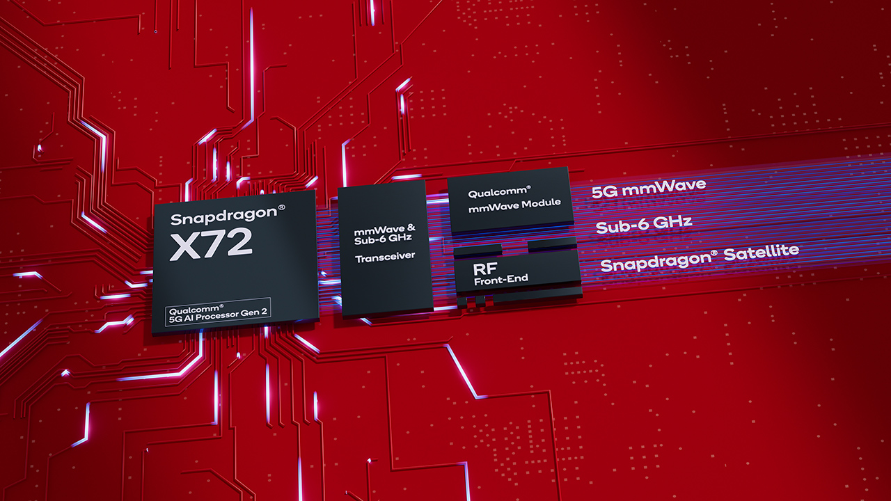 Snapdragon X72 Qualcomm