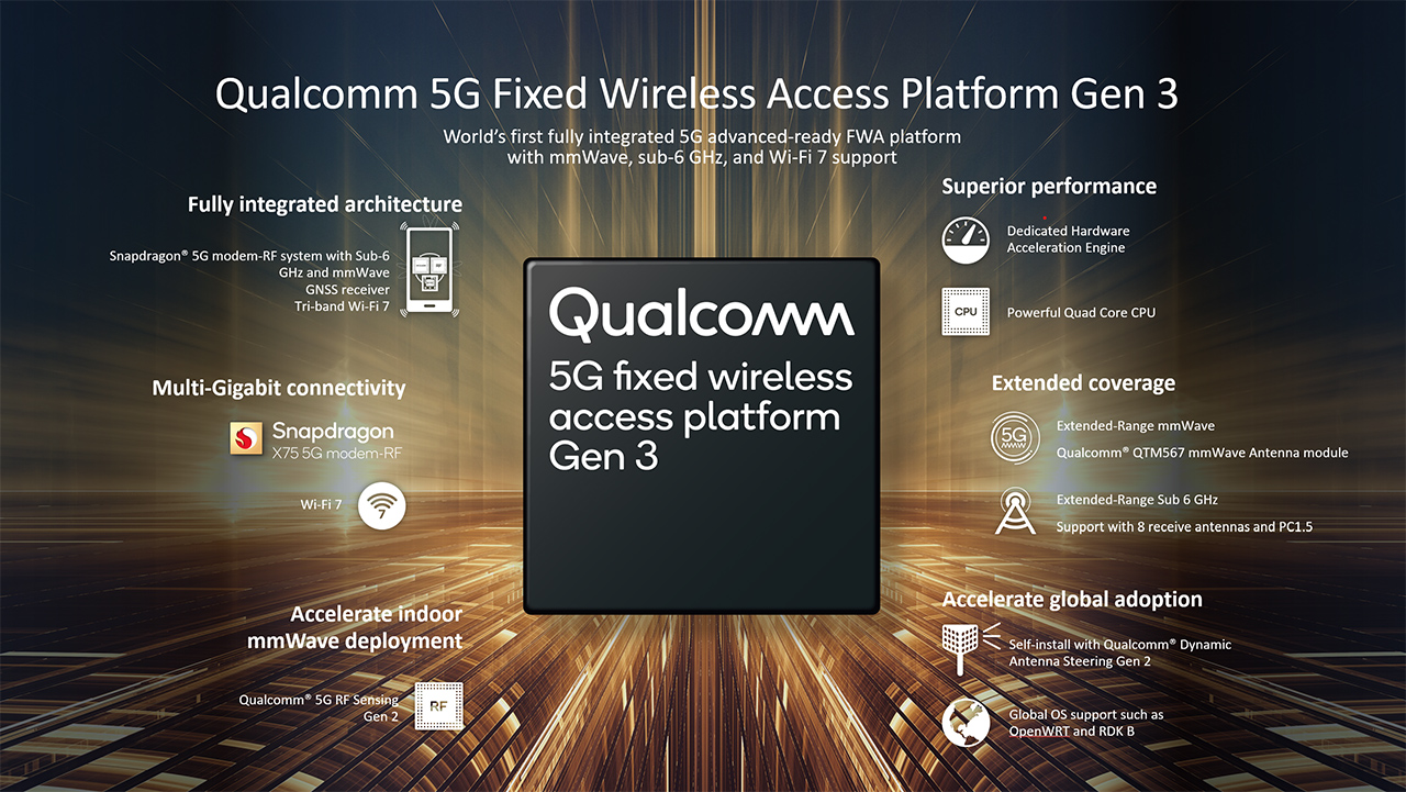 Qualcomm Fixed Wireless Access Platform Gen 3 