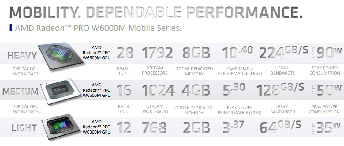 Amd radeon pro 5500m con 8 gb de memoria gddr6 cheap