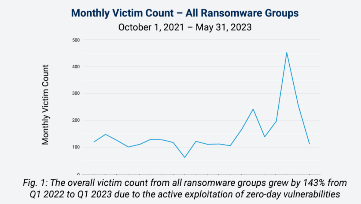 ransomware victims