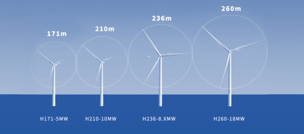 Turbina Cina da 18 MW