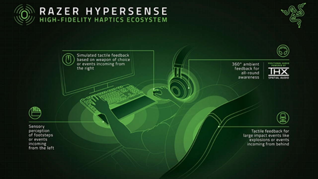 Razer HyperSense