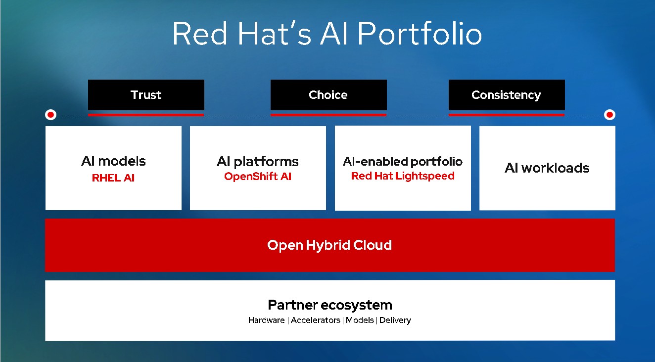 red hat AI
