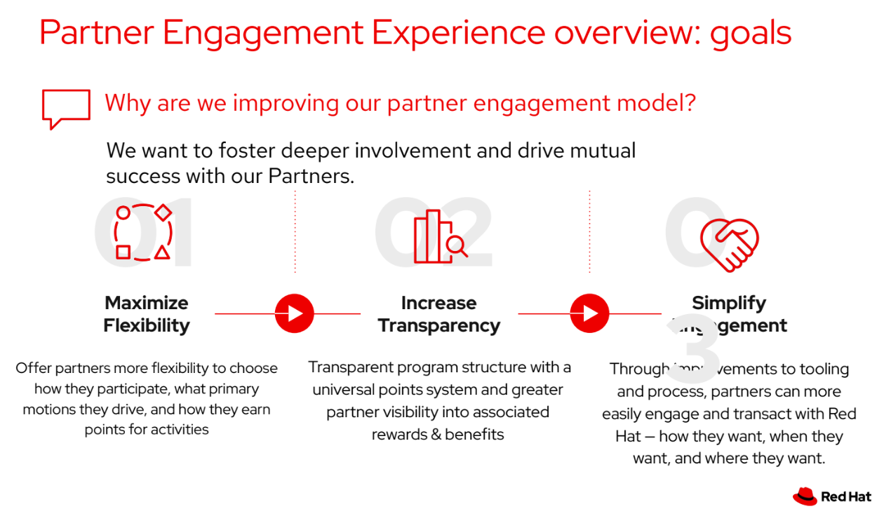 red hat partner progra