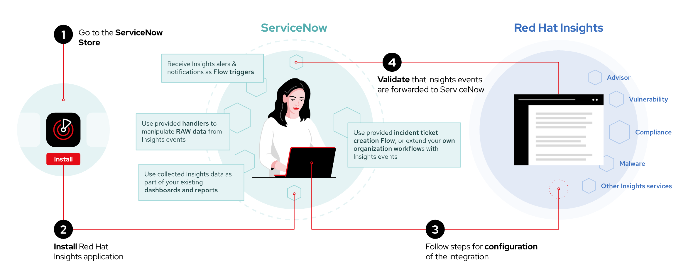 red-hat-insights-integration-servicenow