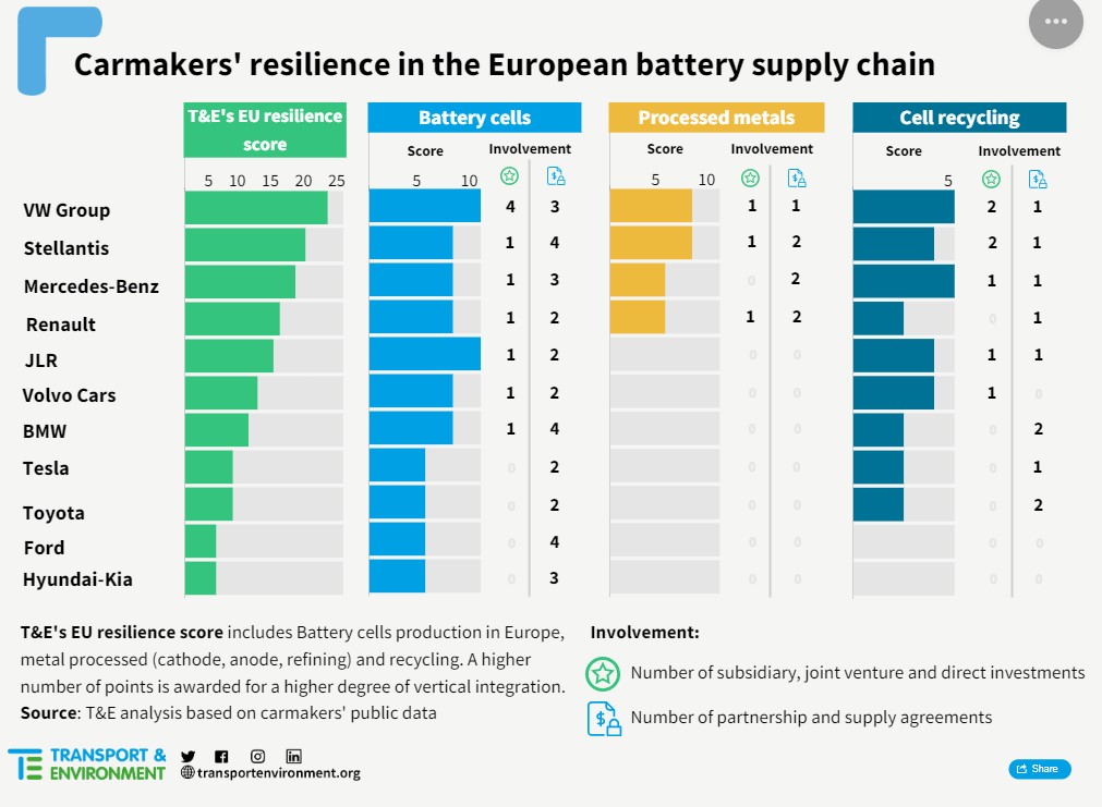 Scorte Europa metalli rari batterie