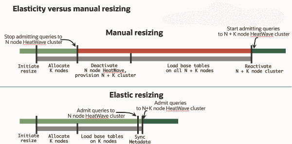 resizing