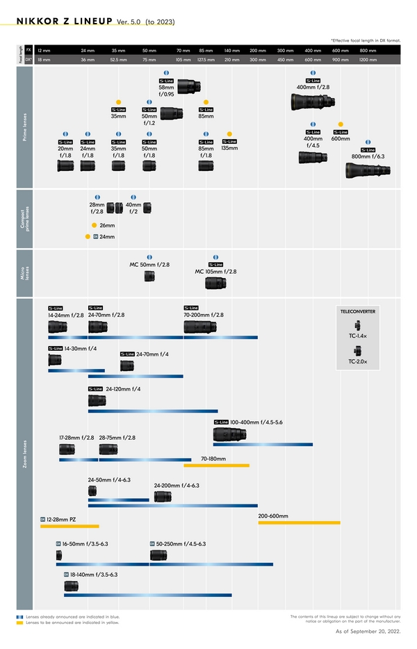 roadmap nikon