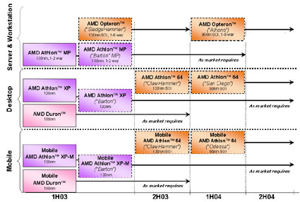 roadmap_02-27-03.jpg