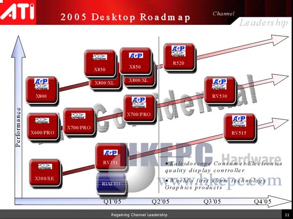 roadmap_ati_aprile_2005.jpg