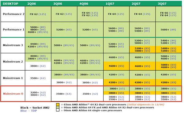 roadmap_cpu_amd_luglio_2007.png