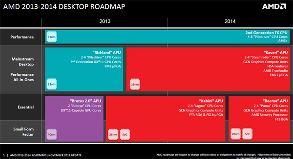 roadmap_cpu_desktop_amd_2014.jpg (50418 bytes)