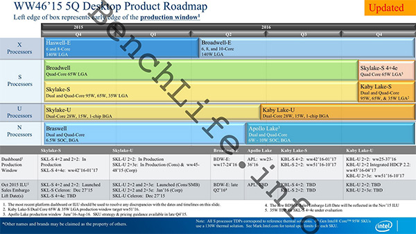 roadmap_cpu_intel_2016.jpg (85391 bytes)