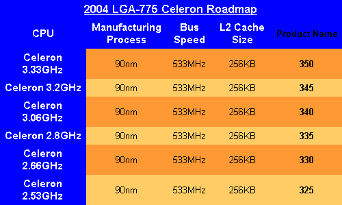 roadmap_intel_anantech_pn_2.gif
